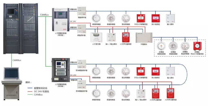 消防報(bào)警系統(tǒng)常見(jiàn)故障問(wèn)題解析