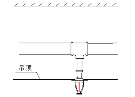 噴淋怎么安裝才規(guī)范？12項(xiàng)噴淋安裝要點(diǎn)示例總結(jié)！