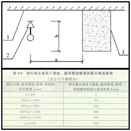 噴淋怎么安裝才規(guī)范？12項(xiàng)噴淋安裝要點(diǎn)示例總結(jié)！