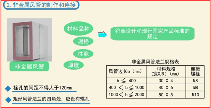 如何快速安裝檢測防排煙系統(tǒng)