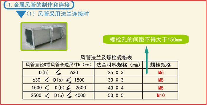 如何快速安裝檢測防排煙系統(tǒng)