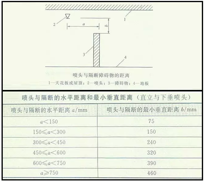 噴淋怎么安裝才規(guī)范？12項(xiàng)噴淋安裝要點(diǎn)示例總結(jié)！